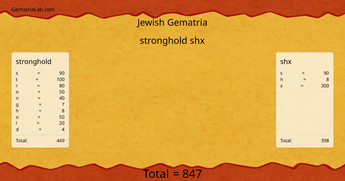 stronghold shx in jewish Gematria